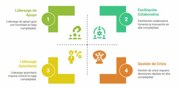 Leadership styles in the Age of AI