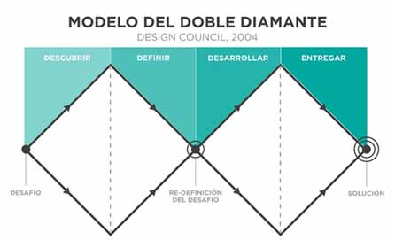 Model Doble Diamant