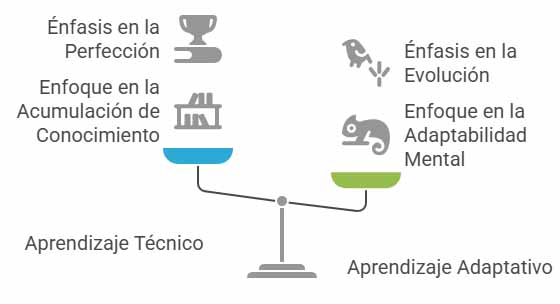 Balancing adaptive and technical learning in AI