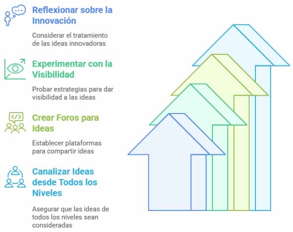 How to foster innovation and creativity