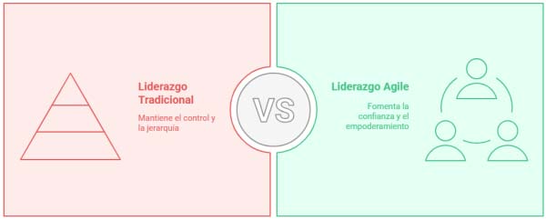 Differences between traditional leadership and agile leadership