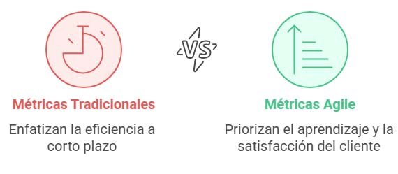 Advantage in the use of traditional metrics