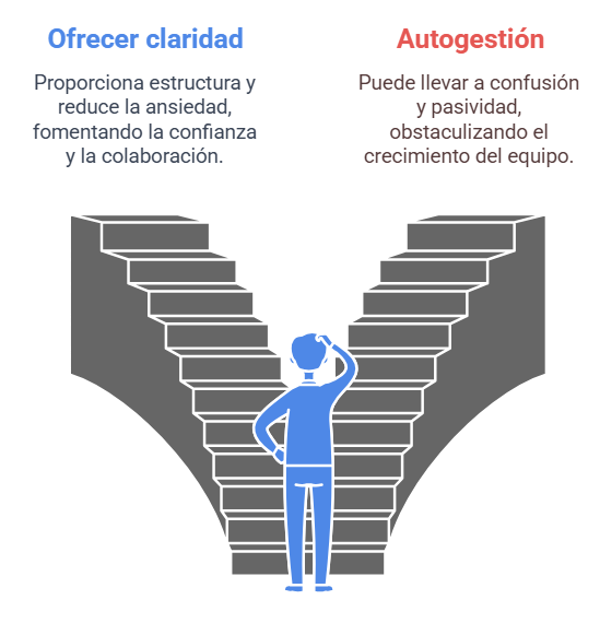 Leadership when the team starts rolling