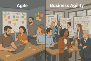 Scaling Agile to Business Agility