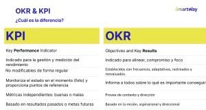 Comparativa KPI vs OKR
